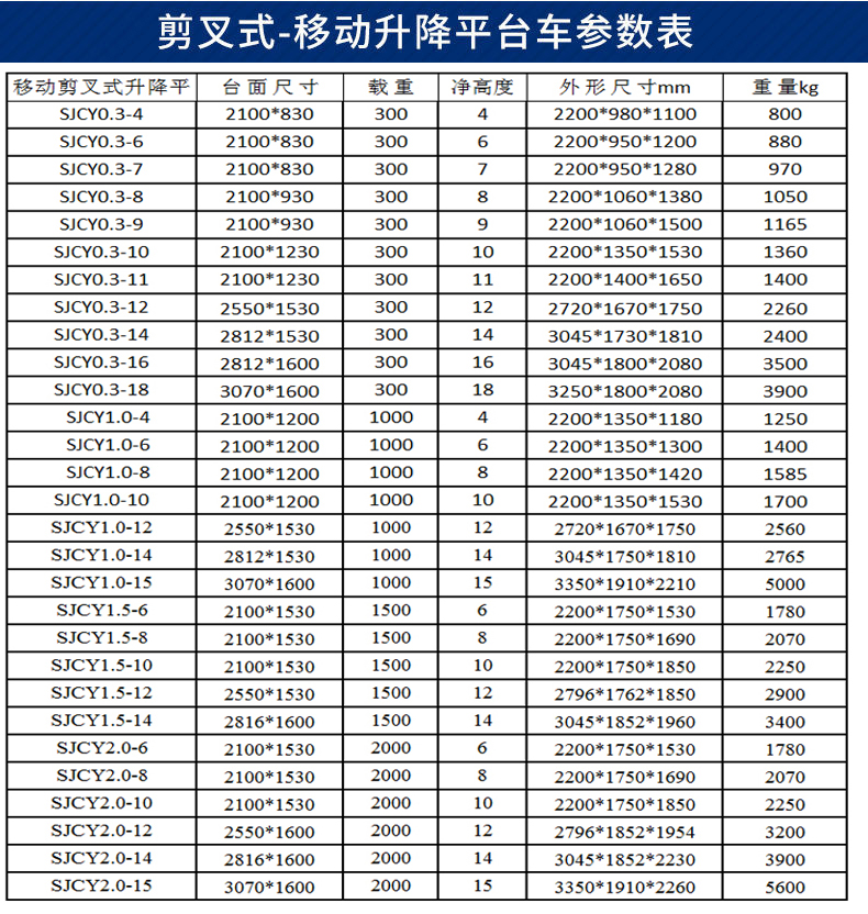 移動升降機